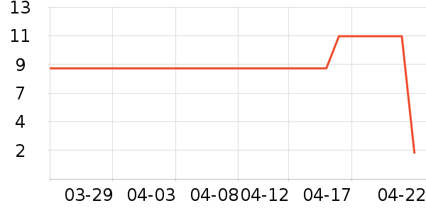 ���һ���Բ;���ʷ�۸�