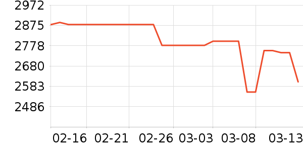 �ϰ����̻���ʷ�۸�