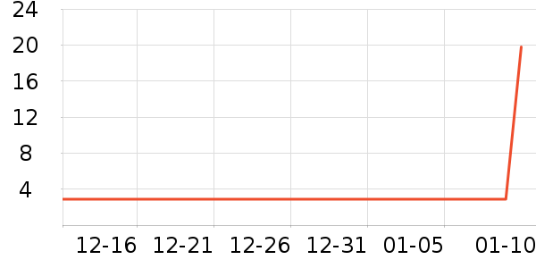 ����Ʒ�ƴ�Ʒ���� ��ʷ�۸�