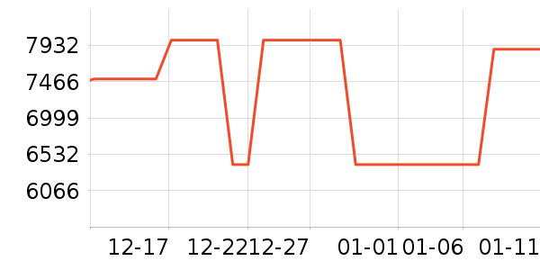 ��������յ���ʷ�۸�