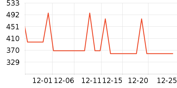 ��Ѱɳ����ʷ�۸�