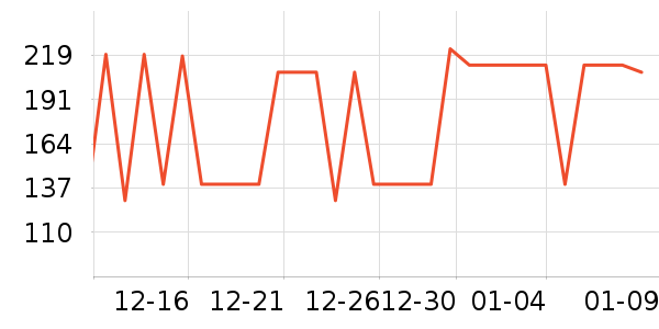 ������ѡţ�п���ʷ�۸�