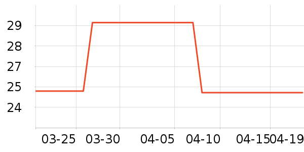 ��С����ݮ��ʷ�۸�