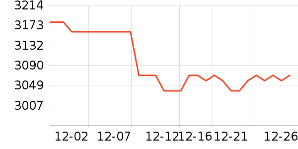 OPPO�ֻ���ʷ�۸�