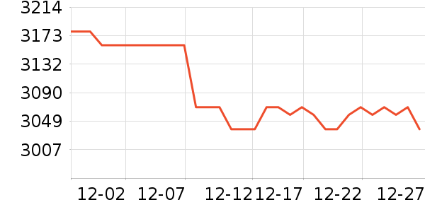 OPPO�ֻ���ʷ�۸�