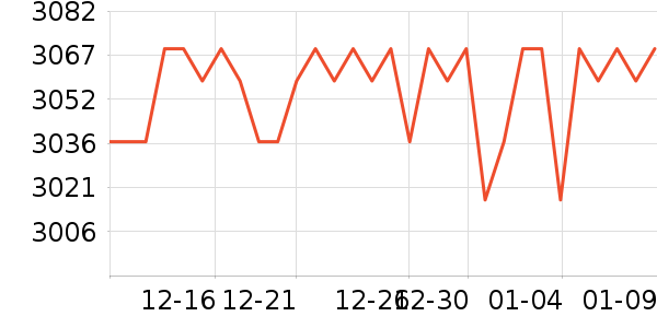 OPPO�ֻ���ʷ�۸�