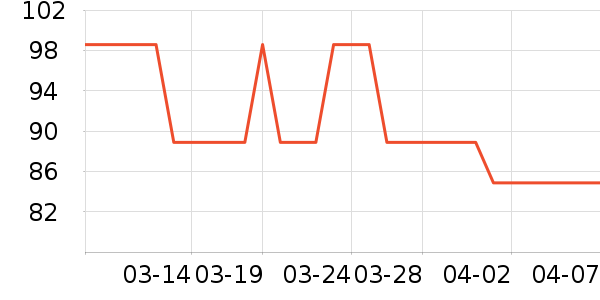 СҰ�˻���������ʷ�۸�
