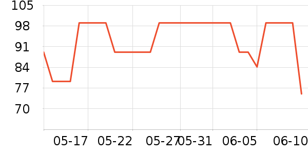 СҰ�˻���������ʷ�۸�