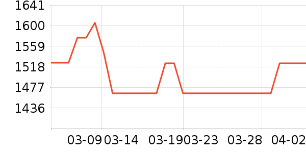 ϫ��һ���¹���ʷ�۸�