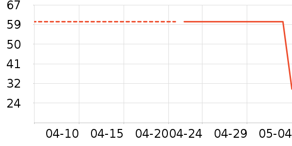 ����ţ��/��Ʒ��ʷ�۸�