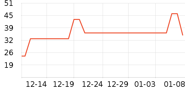 ��/����ʷ�۸�