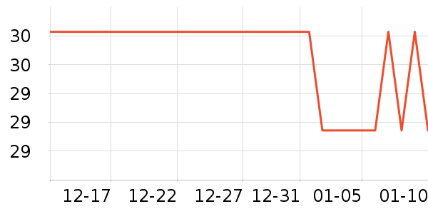 ������ͷ�����ʷ�۸�