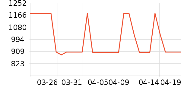 ����Ʒ�ƴ���ʷ�۸�