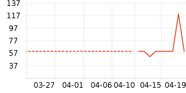 ��ͯ������ʷ�۸�