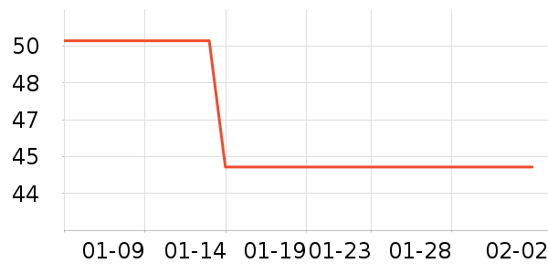 ��ά˹��ͯ����/������ʷ�۸�