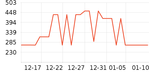 ɭ�����޷���ʷ�۸�