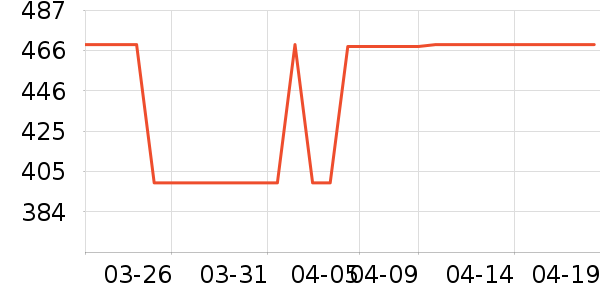 ��������������ʷ�۸�