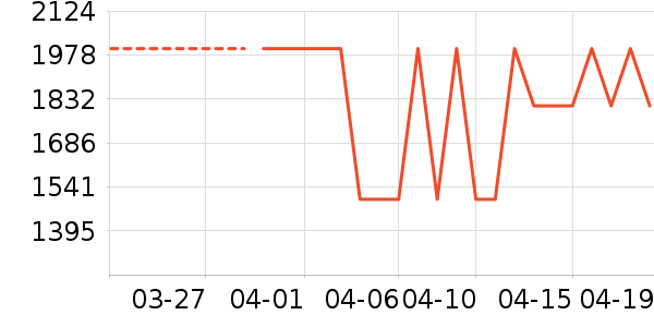 ��Ϊ�ֻ���ʷ�۸�