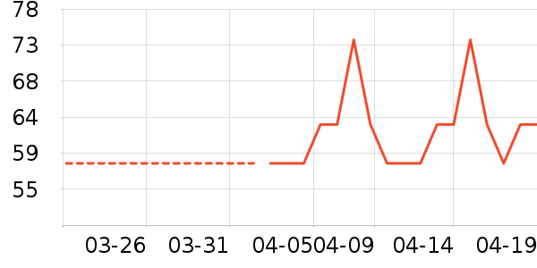 �ʾ��ɼ�����ʷ�۸�