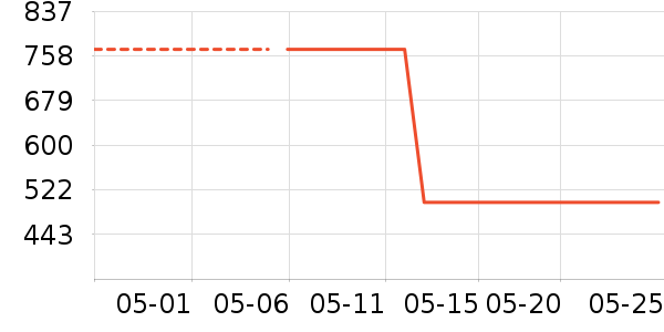 �������Ѿ���ʷ�۸�