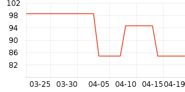 PLAYBOY��������T����ʷ�۸�