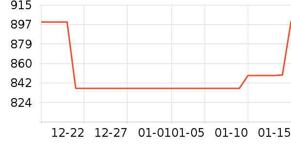 ���Ŀյ�����ʷ�۸�