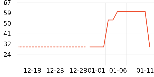 �������˱�ů������ʷ�۸�