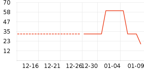 ����������������ʷ�۸�