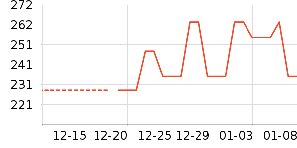 ���޸�������ʷ�۸�