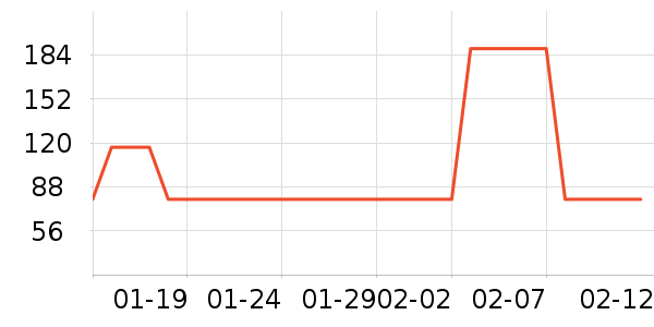 ���ص��������±���ʷ�۸�