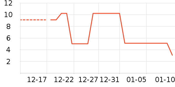 ����Ʒ���ֻ������/��������ʷ�۸�