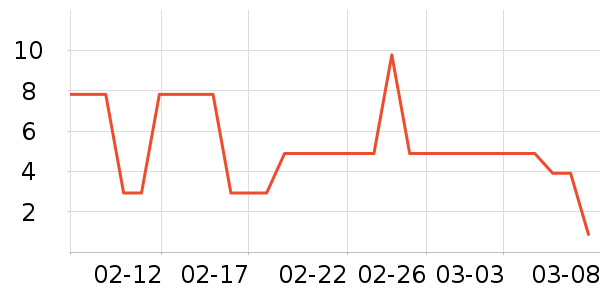 ����Ʒ���ֻ������/��������ʷ�۸�