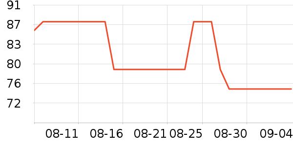 �ǿ�T����ʷ�۸�