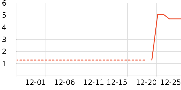 ����Ʒ���ֻ���Ĥ ��ʷ�۸�