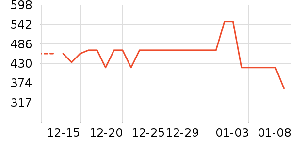 �ƻ�����ʷ�۸�