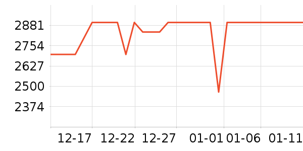 С��ƽ�������ʷ�۸�