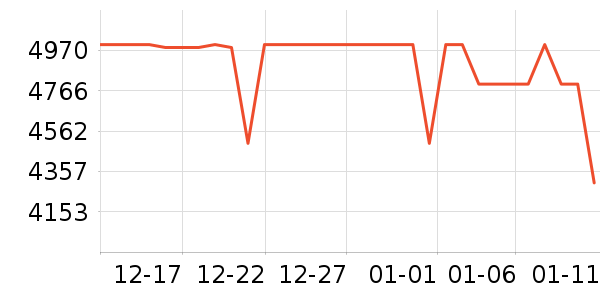 ��ҫ�ֻ���ʷ�۸�