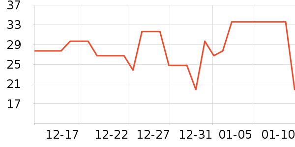 One's Member������ʳ��ʷ�۸�