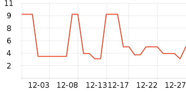 ��ζ������������ʷ�۸�