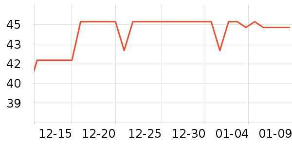 ������ѡ������ζ��ʷ�۸�