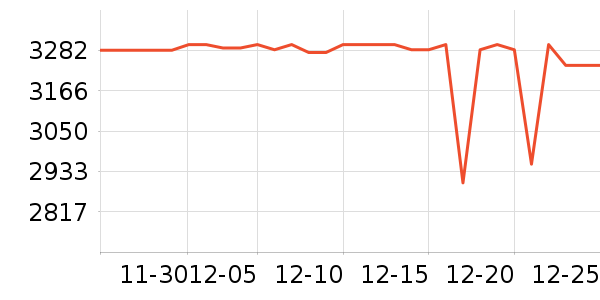 ��Ϊƽ�������ʷ�۸�