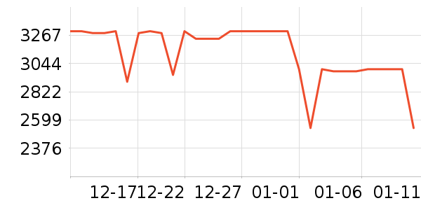 ��Ϊƽ�������ʷ�۸�