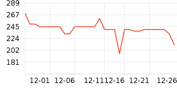 ��Ӱ׾���ʷ�۸�