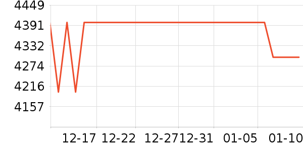 �ƽ�Ħ�г���ʷ�۸�