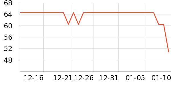 ��ѿ����/����ʷ�۸�