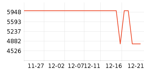 �������̻���ʷ�۸�