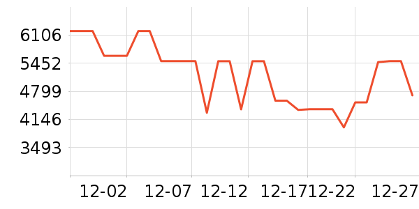 ���ű�����ʷ�۸�