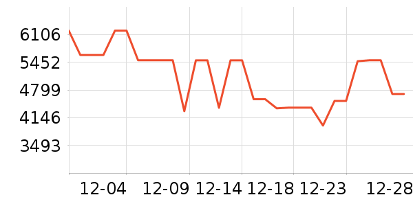 ���ű�����ʷ�۸�