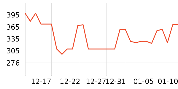 vivo����������ʷ�۸�