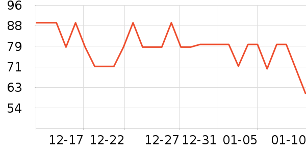 ������ˮ��/��ˮƿ��ʷ�۸�